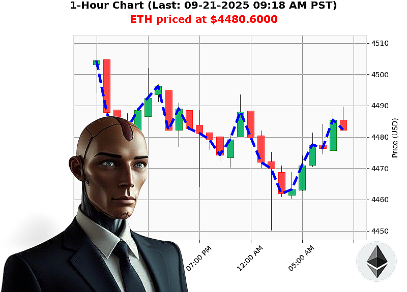 Auctron Chart