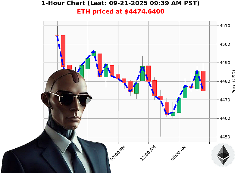 Auctron Chart