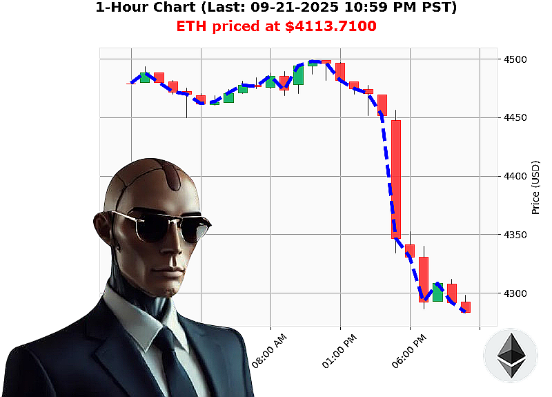 Auctron Chart
