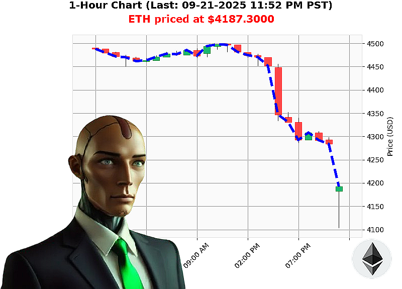 Auctron Chart
