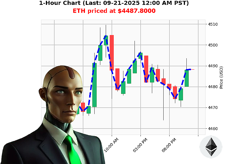 Auctron Chart