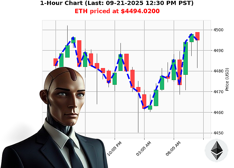 Auctron Chart