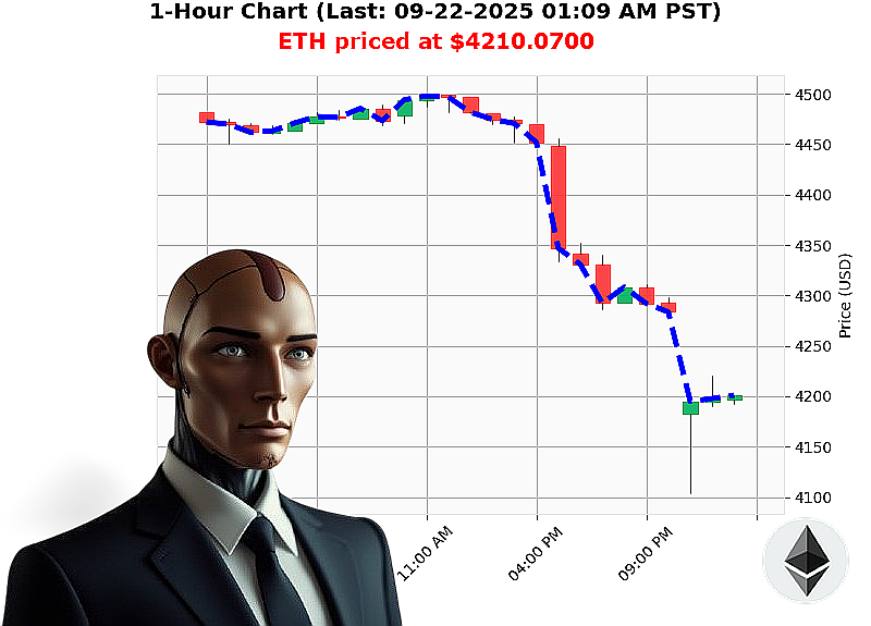 Auctron Chart