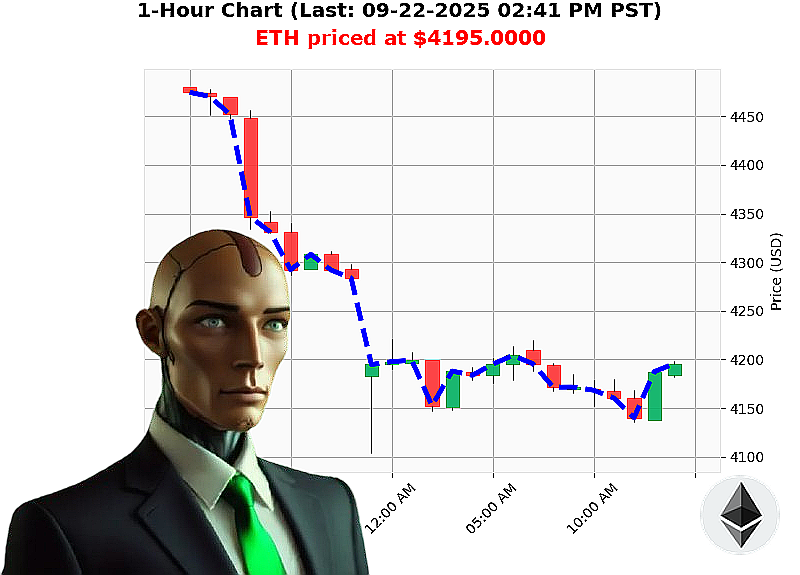 Auctron Chart