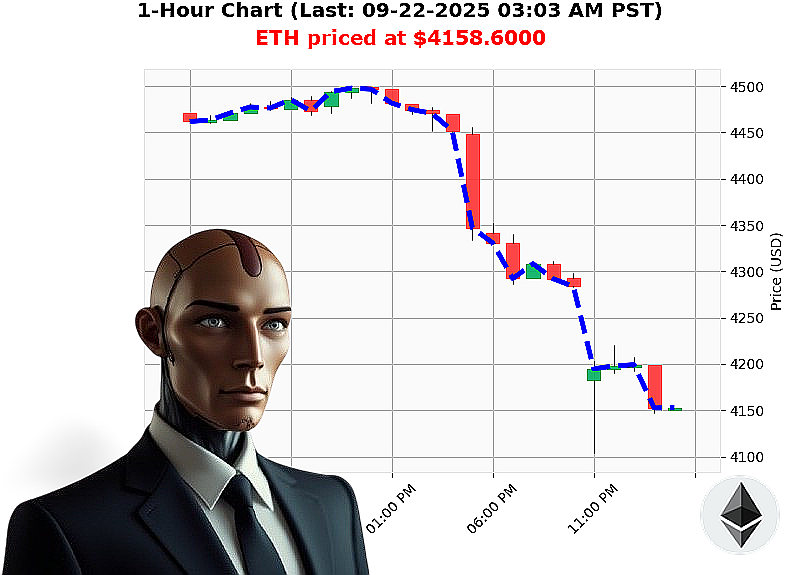 Auctron Chart
