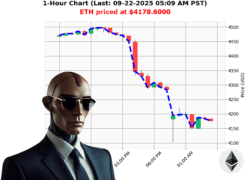 Auctron Chart
