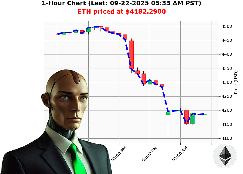Auctron Chart