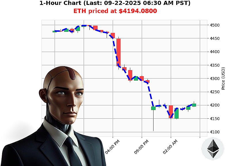 Auctron Chart