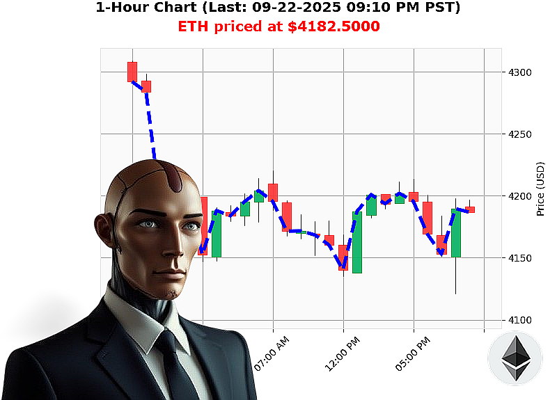 Auctron Chart