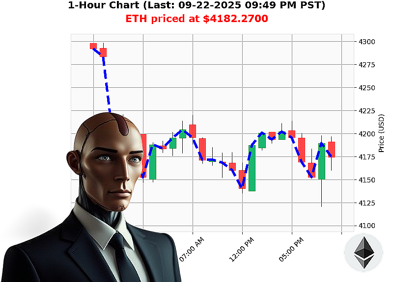 Auctron Chart