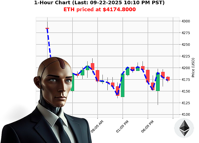 Auctron Chart