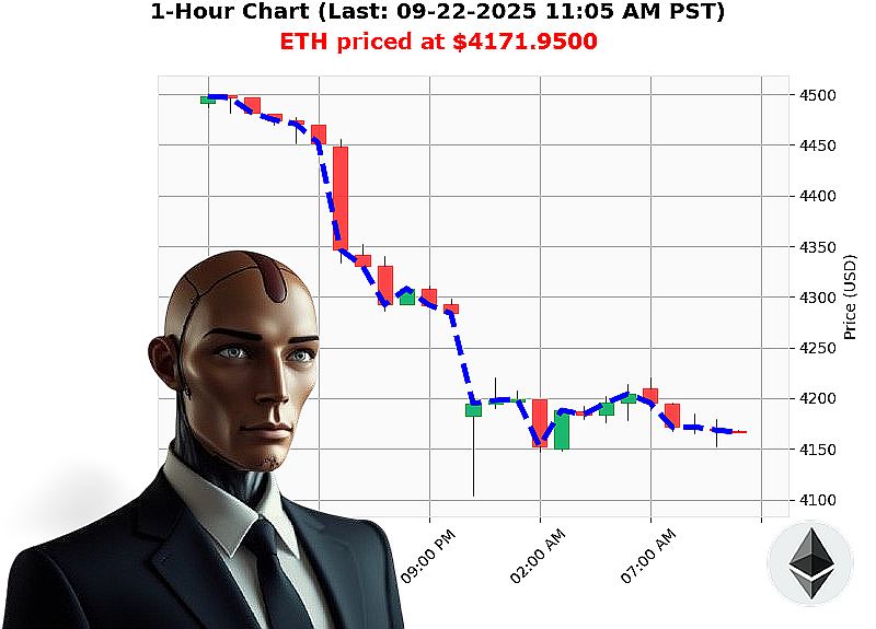 Auctron Chart