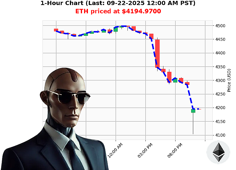 Auctron Chart