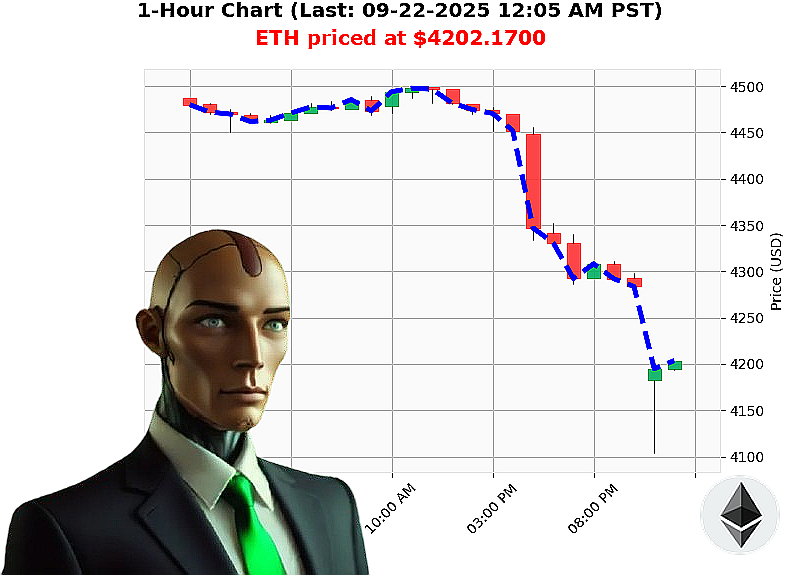 Auctron Chart