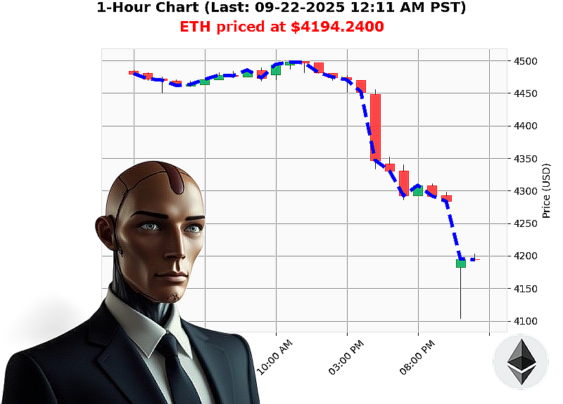 Auctron Chart
