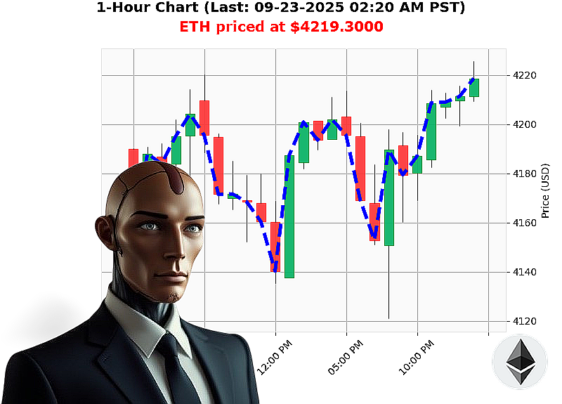 Auctron Chart