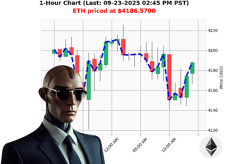 Auctron Chart