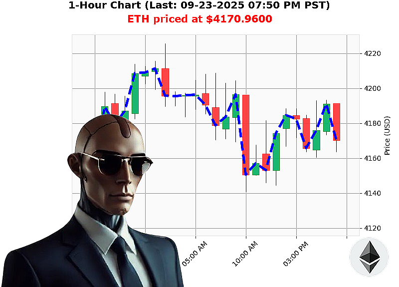 Auctron Chart