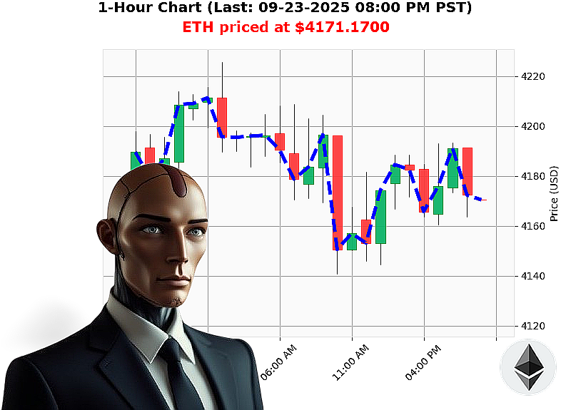 Auctron Chart