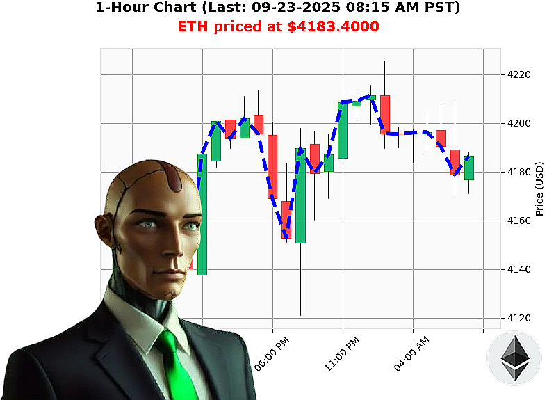 Auctron Chart