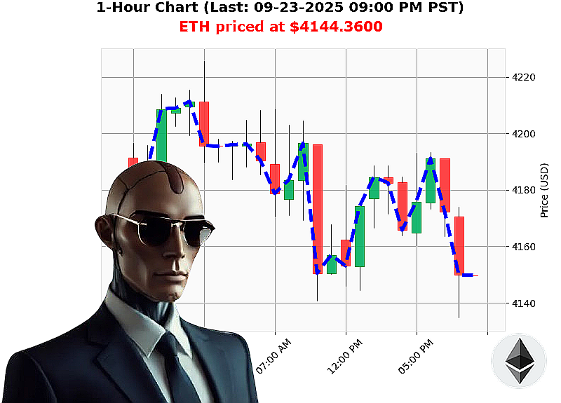 Auctron Chart