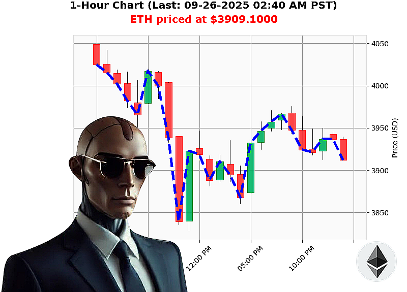 Auctron Chart