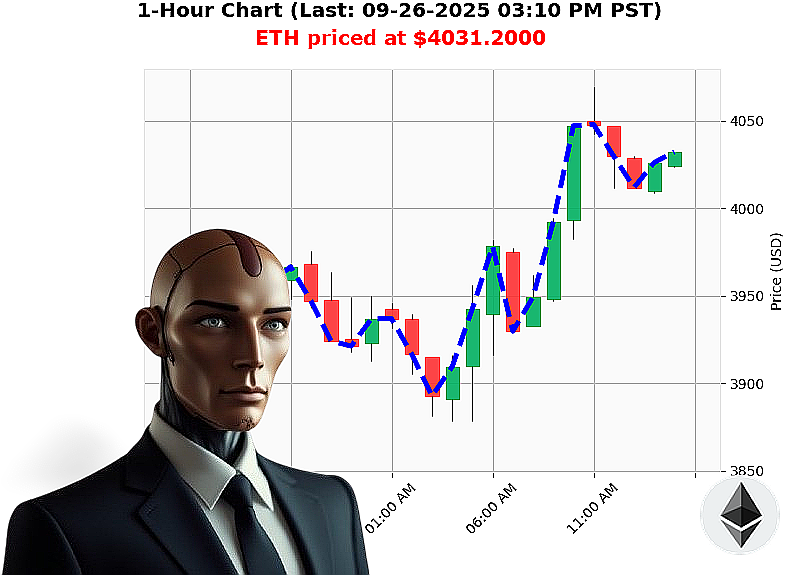 Auctron Chart