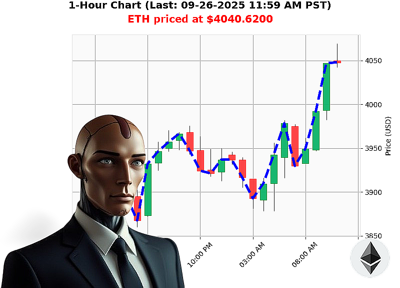 Auctron Chart