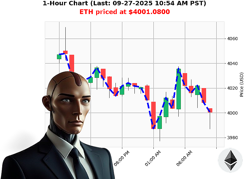 Auctron Chart