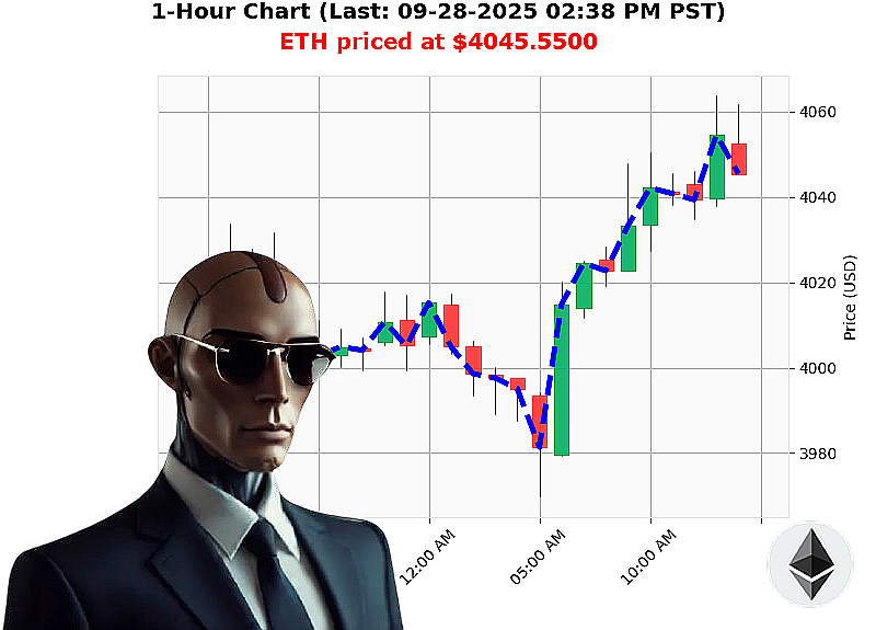 Auctron Chart