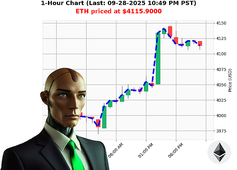 Auctron Chart