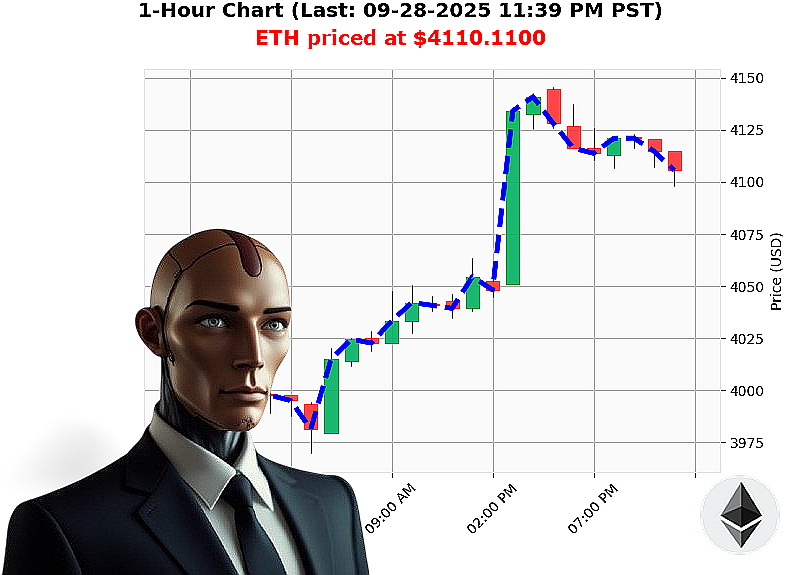 Auctron Chart