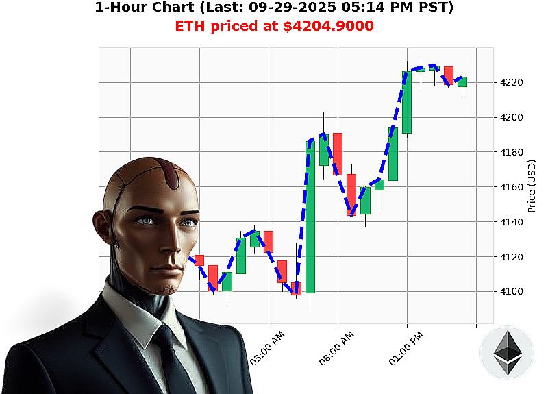 Auctron Chart