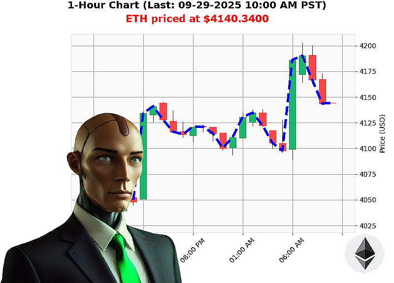 Auctron Chart