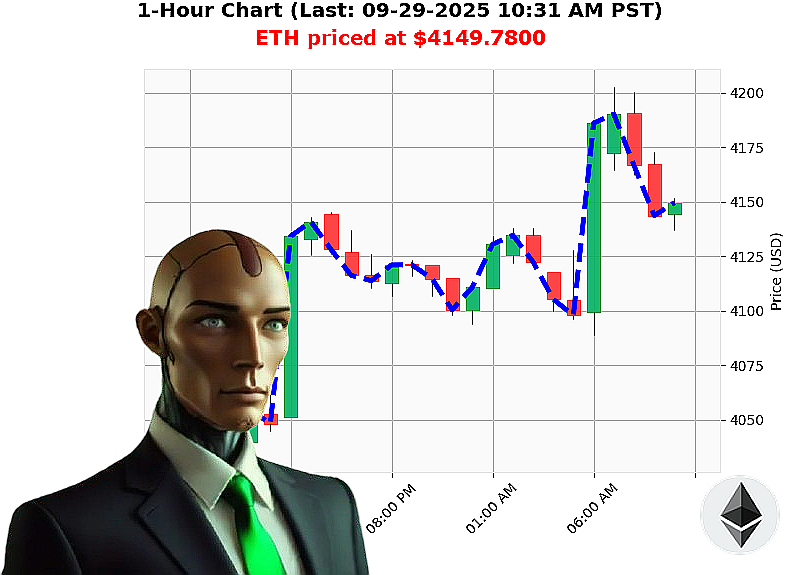 Auctron Chart
