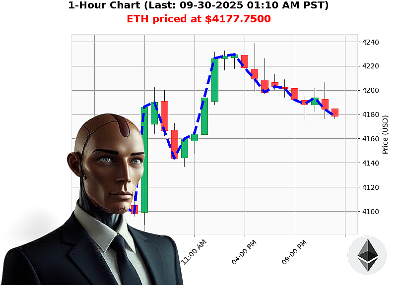 Auctron Chart