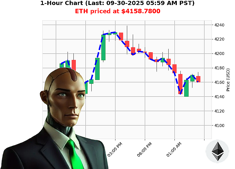 Auctron Chart
