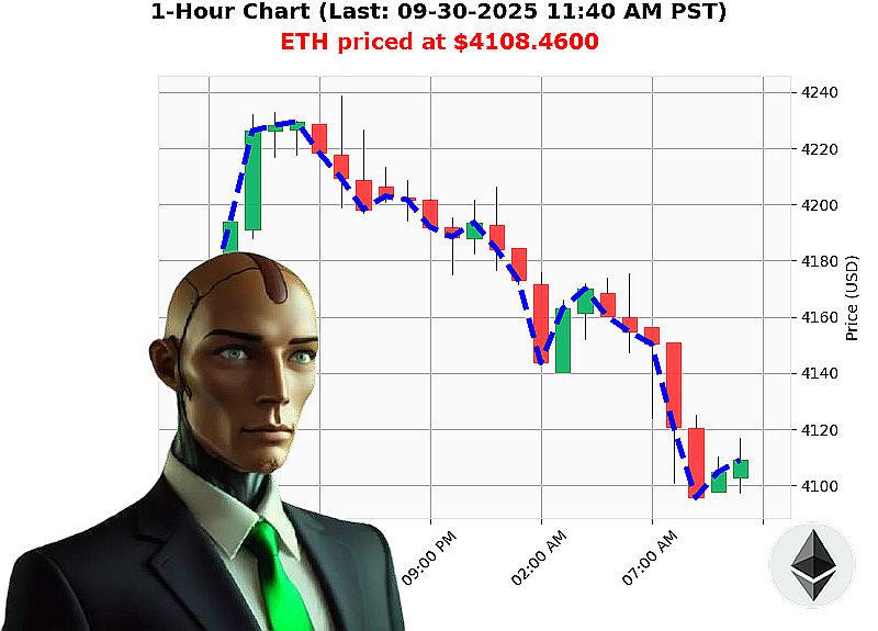 Auctron Chart
