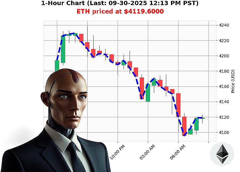 Auctron Chart