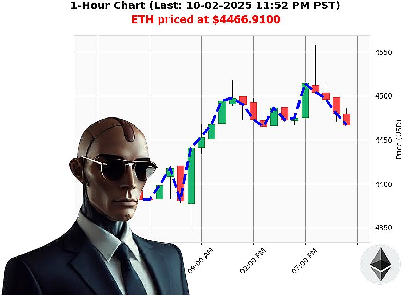 Auctron Chart