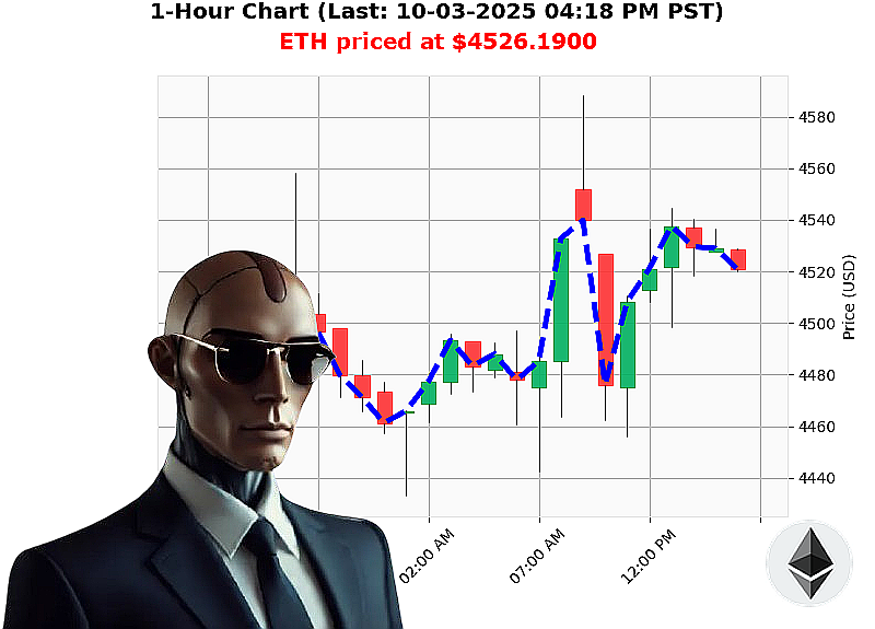 Auctron Chart