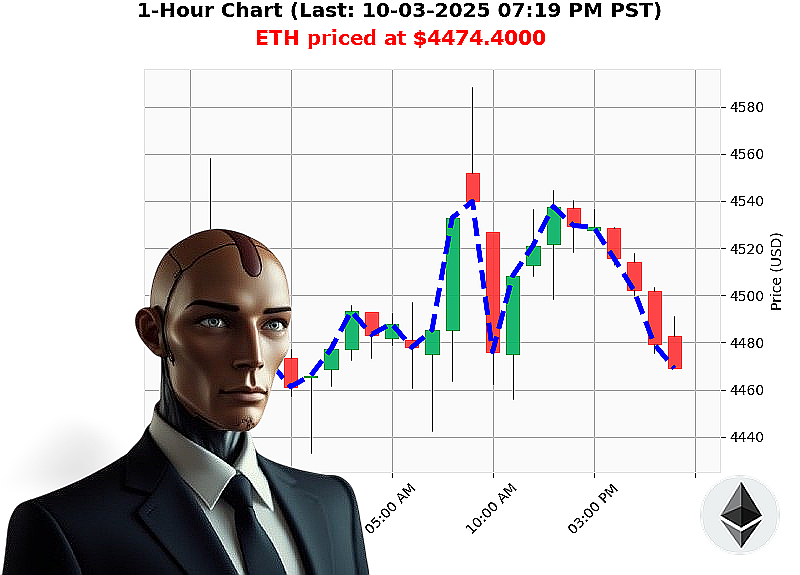 Auctron Chart