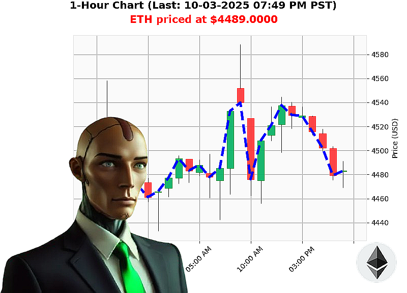 Auctron Chart