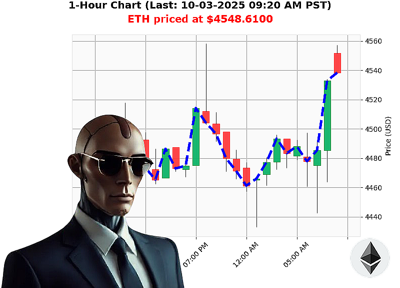 Auctron Chart