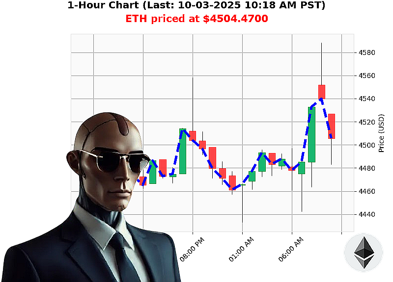 Auctron Chart