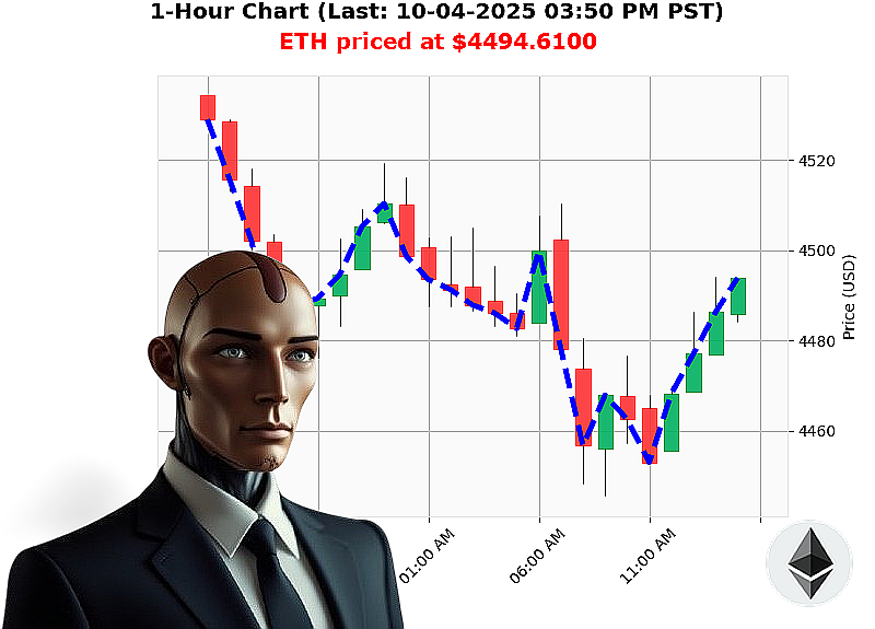 Auctron Chart