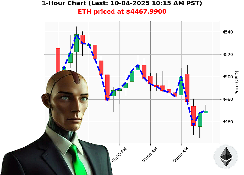 Auctron Chart