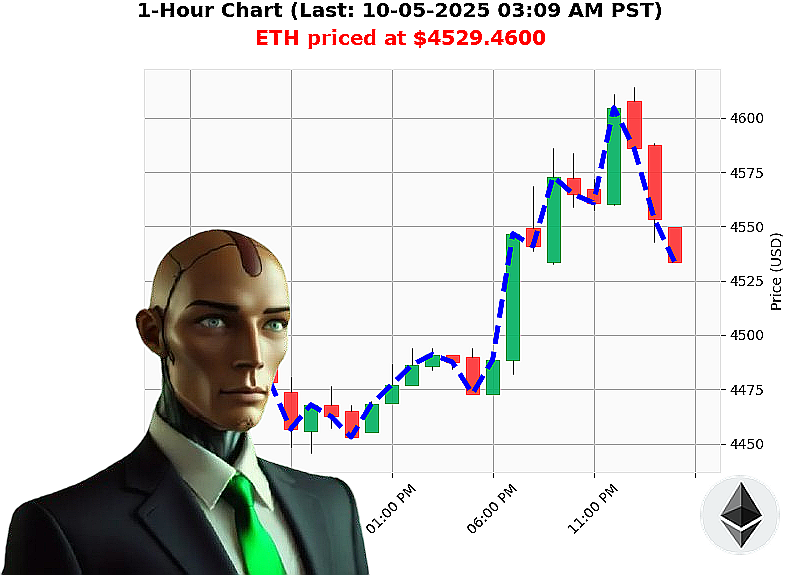 Auctron Chart