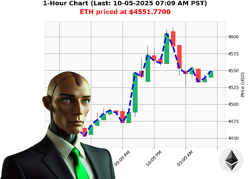 Auctron Chart