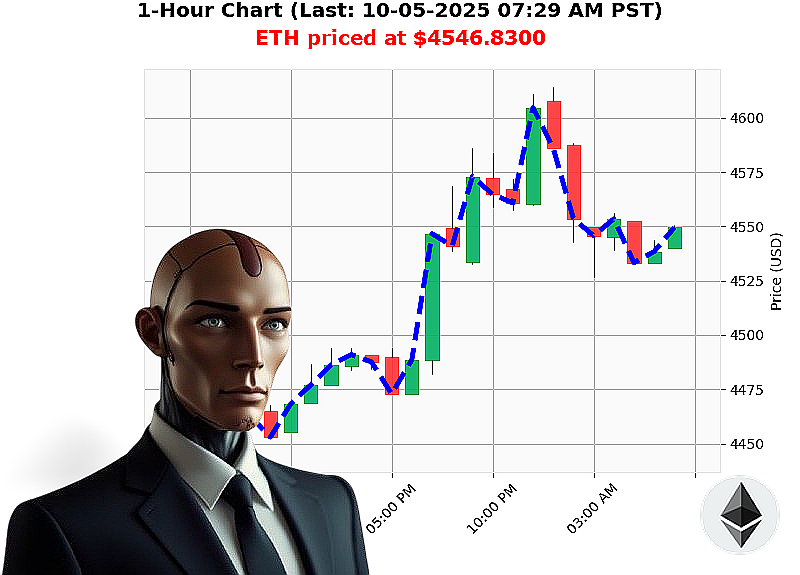 Auctron Chart